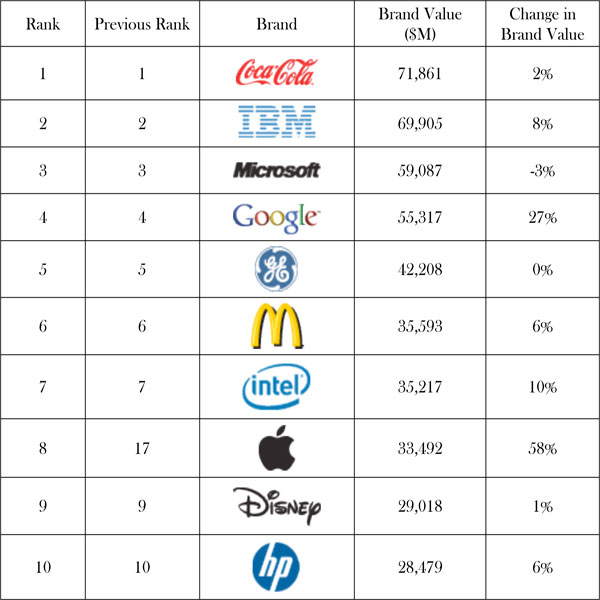 Things to do with brands: Creating and calculating value | Foster | HAU ...